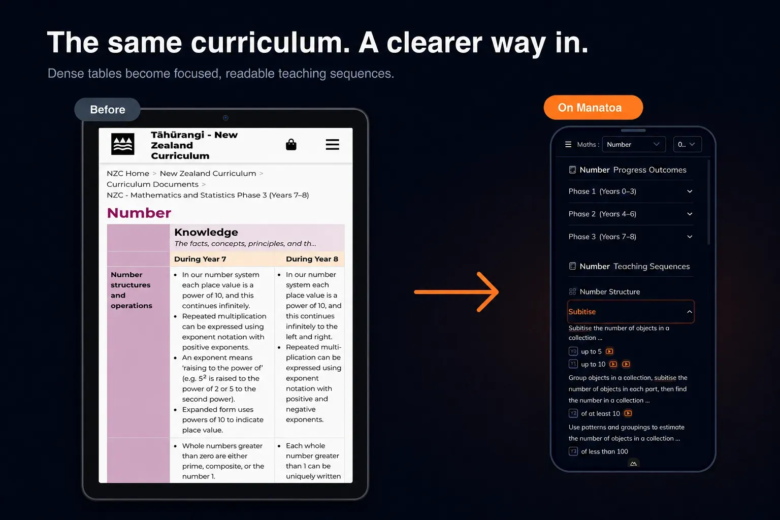 A dense curriculum table compared with the focused Manatoa mobile curriculum view